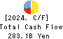 The Ogaki Kyoritsu Bank, Ltd. Cash Flow Statement 2024年3月期