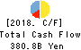 The Hiroshima Bank, Ltd. Cash Flow Statement 2018年3月期