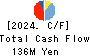 SHINOZAKIYA,INC. Cash Flow Statement 2024年9月期