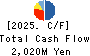 UEX,LTD. Cash Flow Statement 2025年Mar期 UEX,LTD. Cash Flow Statement 2025年3月期