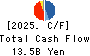 OKUMURA CORPORATION Cash Flow Statement 2025年Mar期 OKUMURA CORPORATION Cash Flow Statement 2025年3月期