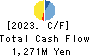 KOGI CORPORATION Cash Flow Statement 2023年3月期