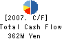 E-net Japan Corporation Cash Flow Statement 2007年3月期