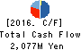 First Juken Co.,Ltd. Cash Flow Statement 2016年Oct期 First Juken Co.,Ltd. Cash Flow Statement 2016年10月期