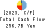 Hokkoku Financial Holdings, Inc. Cash Flow Statement 2023年Mar期 Hokkoku Financial Holdings, Inc. Cash Flow Statement 2023年3月期