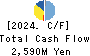 AMUSE INC. Cash Flow Statement 2024年Mar期 AMUSE INC. Cash Flow Statement 2024年3月期