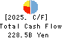 The Hyakujushi Bank, Ltd. Cash Flow Statement 2025年Mar期 The Hyakujushi Bank, Ltd. Cash Flow Statement 2025年3月期