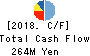 Uematsu Shokai Co.,Ltd. Cash Flow Statement 2018年Mar期 Uematsu Shokai Co.,Ltd. Cash Flow Statement 2018年3月期