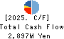 TSUTSUMI JEWELRY CO.,LTD. Cash Flow Statement 2025年Mar期 TSUTSUMI JEWELRY CO.,LTD. Cash Flow Statement 2025年3月期
