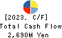 Takihyo Co., Ltd. Cash Flow Statement 2023年2月期