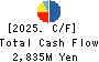 KEY COFFEE INC Cash Flow Statement 2025年Mar期 KEY COFFEE INC Cash Flow Statement 2025年3月期