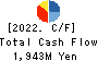 Joban Kosan Co.,Ltd. Cash Flow Statement 2022年3月期