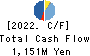 Japan Asia Investment Company,Limited Cash Flow Statement 2022年3月期