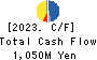 Institute for Q-shu Pioneers of Space Cash Flow Statement 2023年5月期