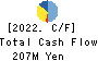 Koukandekirukun, Inc. Cash Flow Statement 2022年3月期