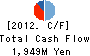 Nippon Kasei Chemical Company,Limited. Cash Flow Statement 2012年3月期