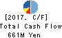 NJ Holdings Inc. Cash Flow Statement 2017年Mar期 NJ Holdings Inc. Cash Flow Statement 2017年3月期