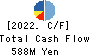 TEAC CORPORATION Cash Flow Statement 2022年Mar期 TEAC CORPORATION Cash Flow Statement 2022年3月期