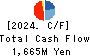 First-corporation Inc. Cash Flow Statement 2024年May期 First-corporation Inc. Cash Flow Statement 2024年5月期
