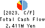 YAMATO CORPORATION Cash Flow Statement 2023年Mar期 YAMATO CORPORATION Cash Flow Statement 2023年3月期