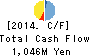 HEALIOS K.K. Cash Flow Statement 2014年Dec期 HEALIOS K.K. Cash Flow Statement 2014年12月期