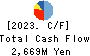 KANEKO SEEDS CO.,LTD. Cash Flow Statement 2023年May期 KANEKO SEEDS CO.,LTD. Cash Flow Statement 2023年5月期