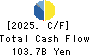 Sharp Corporation Cash Flow Statement 2025年Mar期 Sharp Corporation Cash Flow Statement 2025年3月期