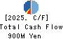 TOYO SHUTTER CO.,LTD. Cash Flow Statement 2025年Mar期 TOYO SHUTTER CO.,LTD. Cash Flow Statement 2025年3月期