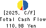 Sojitz Corporation Cash Flow Statement 2025年Mar期 Sojitz Corporation Cash Flow Statement 2025年3月期