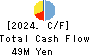 FRIENDLY CORPORATION Cash Flow Statement 2024年3月期