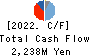 TOMOE ENGINEERING CO.,LTD. Cash Flow Statement 2022年10月期