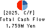 MOLITEC STEEL CO.,LTD. Cash Flow Statement 2025年Mar期 MOLITEC STEEL CO.,LTD. Cash Flow Statement 2025年3月期