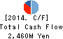 Naikai Zosen Corporation Cash Flow Statement 2014年Mar期 Naikai Zosen Corporation Cash Flow Statement 2014年3月期