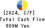FUKUTOME MEAT PACKERS, LTD. Cash Flow Statement 2024年Mar期 FUKUTOME MEAT PACKERS, LTD. Cash Flow Statement 2024年3月期