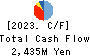 The Takigami Steel Construction Co.,Ltd. Cash Flow Statement 2023年Mar期 The Takigami Steel Construction Co.,Ltd. Cash Flow Statement 2023年3月期