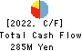 YASUE CORPORATION Cash Flow Statement 2022年12月期