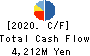 Hirose Tusyo Inc. Cash Flow Statement 2020年3月期
