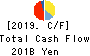 The Kiyo Bank, Ltd. Cash Flow Statement 2019年Mar期 The Kiyo Bank, Ltd. Cash Flow Statement 2019年3月期