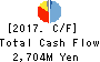 Naikai Zosen Corporation Cash Flow Statement 2017年Mar期 Naikai Zosen Corporation Cash Flow Statement 2017年3月期