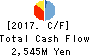Naikai Zosen Corporation Cash Flow Statement 2017年Mar期 Naikai Zosen Corporation Cash Flow Statement 2017年3月期