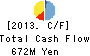 Japan Engine Corporation Cash Flow Statement 2013年Mar期 Japan Engine Corporation Cash Flow Statement 2013年3月期