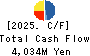 WADAKOHSAN CORPORATION Cash Flow Statement 2025年Feb期 WADAKOHSAN CORPORATION Cash Flow Statement 2025年2月期