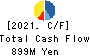 Startia Holdings,Inc. Cash Flow Statement 2021年3月期