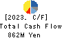 Freund Corporation Cash Flow Statement 2023年2月期