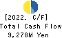TOSEI CORPORATION Cash Flow Statement 2022年11月期