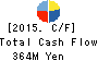 G Three Holdings CORPORATION Cash Flow Statement 2015年Aug期 G Three Holdings CORPORATION Cash Flow Statement 2015年8月期