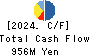Nippon Avionics Co., Ltd. Cash Flow Statement 2024年3月期