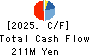 SHINWA WISE HOLDINGS CO.,LTD. Cash Flow Statement 2025年May期 SHINWA WISE HOLDINGS CO.,LTD. Cash Flow Statement 2025年5月期