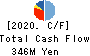 KANDA TSUSHINKI CO.,LTD. Cash Flow Statement 2020年3月期