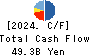 NEC Capital Solutions Limited Cash Flow Statement 2024年3月期